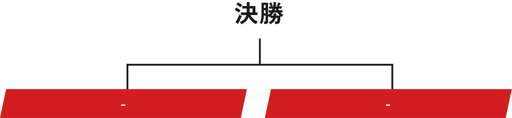 決勝トーナメント